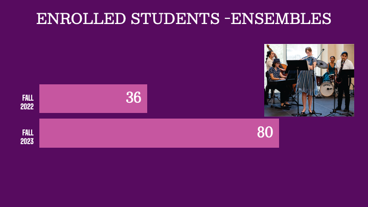 ED_Enrolled Students